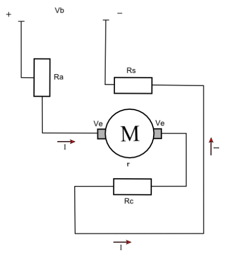 Moteur série (courant continu)