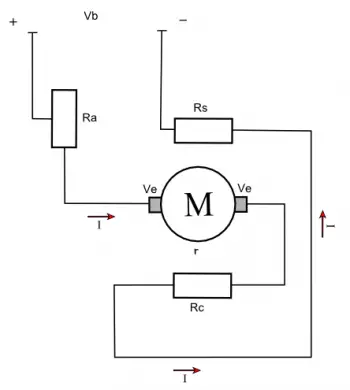 Moteur série