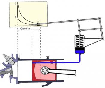 Examen du diagramme indiqué