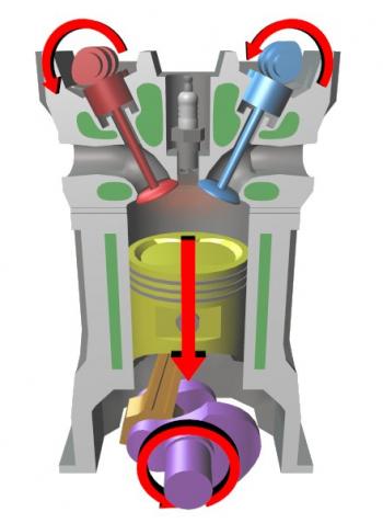 Moteur à 4 temps