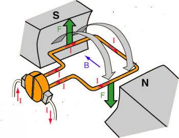 Comment fonctionne un moteur électrique à courant continu?