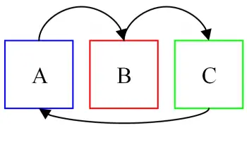 La loi zéro de la thermodynamique