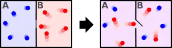 Entropie