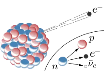 Qu'est-ce qu'un électron?