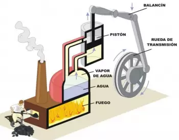 Types de moteurs à vapeur